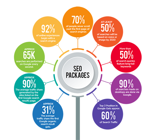 seo-packages